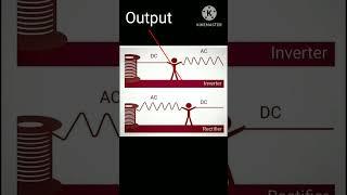 What is the work of rectfier? What is the difference between rectifier & inverter? #shorts #eee