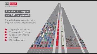 PTV Vissim & Viswalk: 5 modes of transport with 200 people each – focussing on space usage