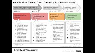 Architect Tomorrow: Episode 1a: Considerations for "Emergency Architecture" Roadmaps (part 1)