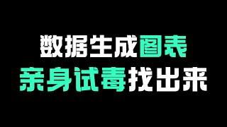 4个图表生成器，数据可视化，傻瓜式制作漂亮图表