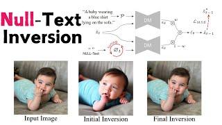 Null-text Inversion for Editing Real Images using Guided Diffusion Models