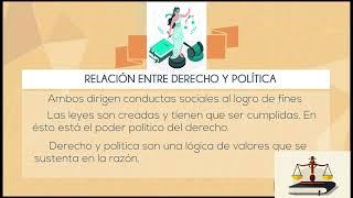 Relación entre Derecho y Política