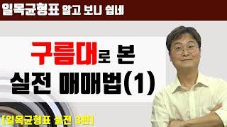 [주린이를 위한 일목균형표] 다양한 사례로 본 구름대 매매법 (1)