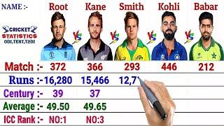 Steve Smith vs Virat Kohli vs Babar Azam vs Joe Root vs Williamson | Who is "Actually" Best Batsman