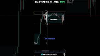 How to Trade Micro Pullbacks, Futures Scalping. #es #nq #trading #futurestrading