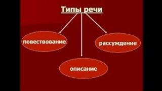 Rus dili. Типы речи. Описание, рассуждение, повествование.