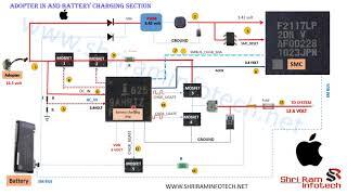 Learn APPLE LAPTOP POWER SEQUENCE in English | SHRI RAM INSTITUTE OF TECHNOLOGY