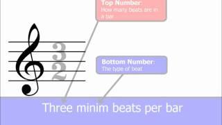 Time Signatures Part 1: The Basics (Music Theory)