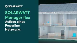 Mit dem SOLARWATT Manager flex ein Powerline Netzwerk herstellen