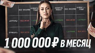 10 Простых Бизнес Идей Для Девушек, Которые Можно Делать ОНЛАЙН | Бизнес с нуля БЕЗ ВЛОЖЕНИЙ И ОПЫТА