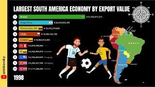 Largest South America Economy by Export Volume 1960 - 2022