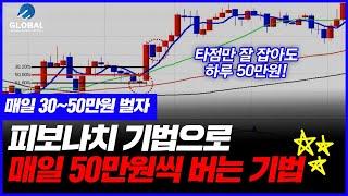 해외선물 초보자도 피보나치 단타기법으로 "매일 30~50만원 수익가능하다."