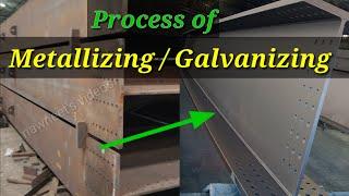 Metallizing, Galvanizing process for steel structures, Hot dip galvanizing.