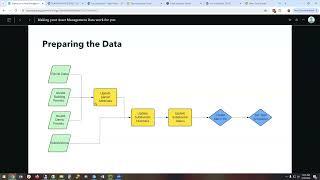 Speaker Series - July 2024 - Making Your Asset Management Data Work for You