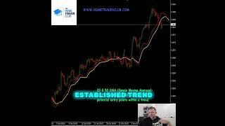 Best Moving Averages for Swing Trading
