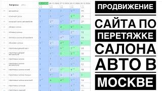 Продвижение сайта автоателье в Москве