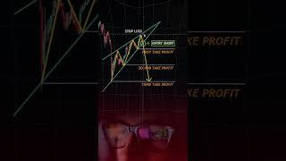 Rising wedge #makemoneyonline #crypto #forex  #trading #dollar #stockmarket