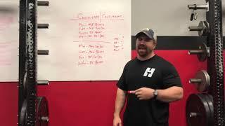 How I Program the Conjugate Method - Complete Program Breakdown