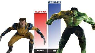 WOLVERINE vs HULK Power Levels 