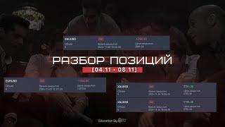 Разбор позиций [04.11 - 08.11]. EUR | XAU | GBP.