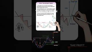 Share market tips #market #crypto #trading #chart #motivation #money #pattern #stocks #banknifty