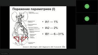 Онкогинекология. Рак шейки матки (вебинар 5 октября 2021)