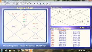 Basics of KP astrology | KP astrology | Nadi astrology | Vedic astrology