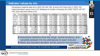 Evaluating the Sustainability of Concrete with Multicriteria Analysis