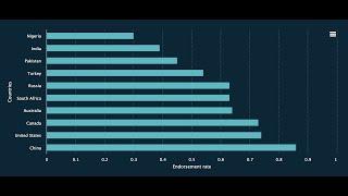 Global Talent visa (UK success rate)