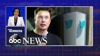 By the Numbers: Elon Musk tries to get out of Twitter deal