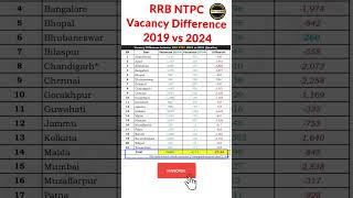 RRB NTPC Vacancy Difference between 2019 VS 2024 #shorts #rrbntpc #viralshorts #railwayrecruitment