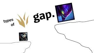 Types of Jungle Gap