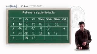 Microeconomía II - El coste de la producción: Ejercicio práctico (2) - Alfonso Rosa