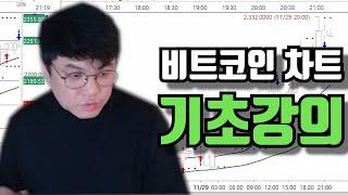 비트코인 차트 기초 강의 차트 보는법 달리는 말에 올라타세요