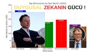 DUYGUSAL ZEKA SİZİ ZENGİN YAPABİLİR, NASIL MI? #elonmuskhayatı #elonmusktrump, #öfkekontrolü #empati