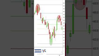 Bearish (Fibonacci Retracements) In Action SPX S&P 500 Chart Example #crypto #stockmarket #SPX #SPY