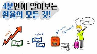 4분안에 알아보는 환율의 모든 것 (환율이 오르면? 환율이 내리면?)