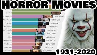 Top Movies that Will Scare Your Pants Off | 1931 - 2020