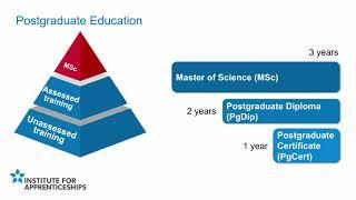 Training and Education in Risk and Safety Management with Risktec