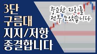  단타에 필요한 지지와 저항을 구름대로! 중요한 자리 총집합 (수식 2개) ::: 주식 보조 지표