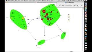 Social Network Visualization Explained