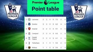 Premier league point table after matchweek 2 EPL 2020-2021