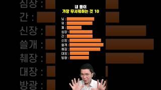 내 몸이 무서워하는 순간 10! 