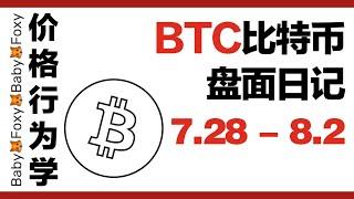 BTC盘面分析|价格行为|知识点|比特币|实盘|Foxy