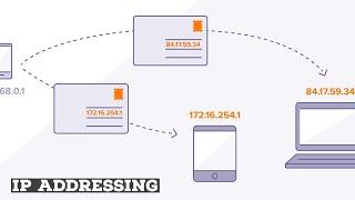 Complete IP Addressing Part 1  #IP #IPADDRESS #WHATIPADD #CCNA #CCNAHINDI #SUBNETTING #FLSM #VLSM