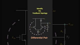 Identify the Feedback Topology | Feedback Amplifier