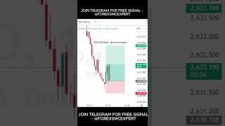 forex SMC trade |  xauusd SMC setup | smart money concept with high accuracy signal #smc #shorts