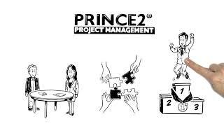 PRINCE2 Certification Exam   the worlds most practiced project management methodology