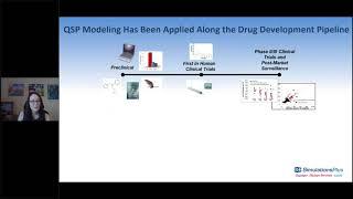 Real-world Considerations in Pharma for QSP Modeling