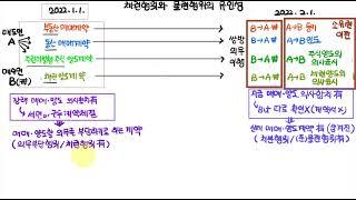144 채권행위_채권계약과 물권행위_물권계약의 유인성